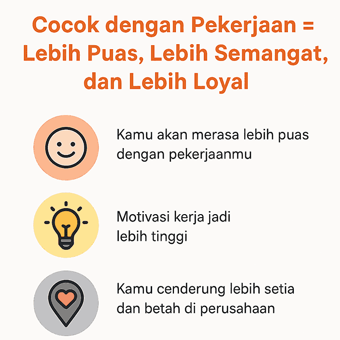 kecocokan dengan pekerjaan